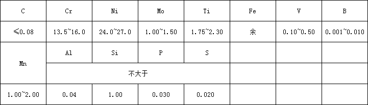 A-286化学.png