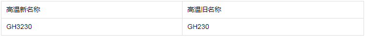 GH3230牌号.png