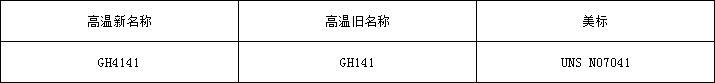 GH4141牌号.png